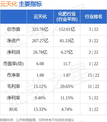 云天化股票代碼，云天化股票值得長期持有嗎