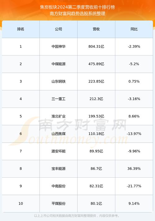 云煤能源股份股吧