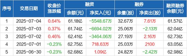 五糧液股票，五糧液股吧東方財富網股吧