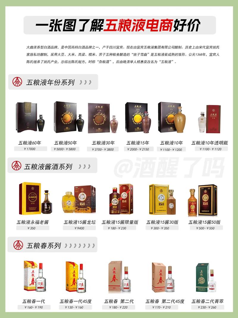 五糧液股吧股票價(jià)格