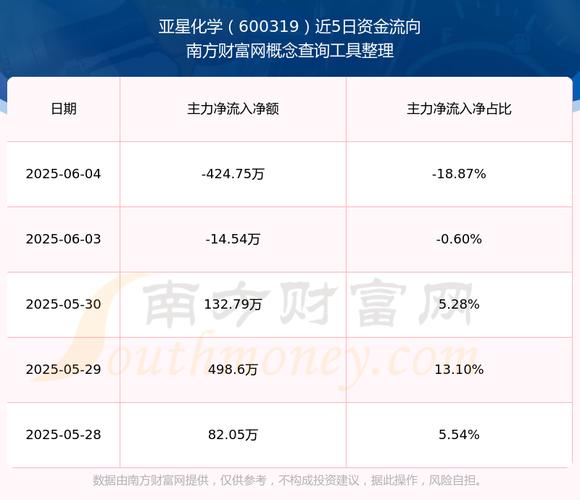 亞星化學(xué)600319