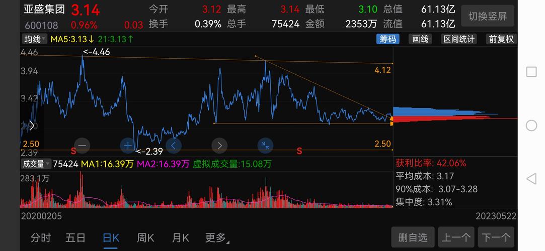 亞盛集團股票股吧