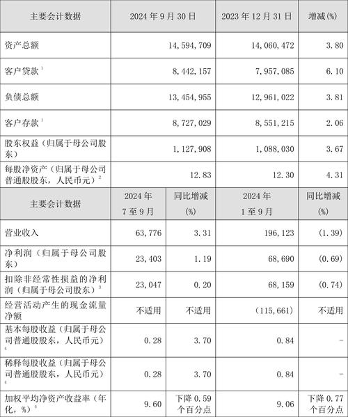 交通銀行股票最新分析