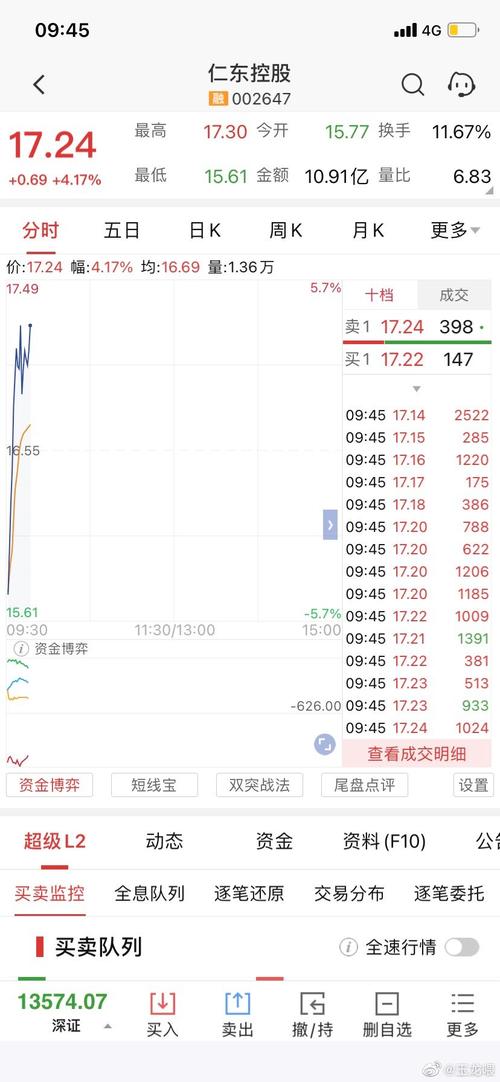 仁東控股股票行情<div   id=