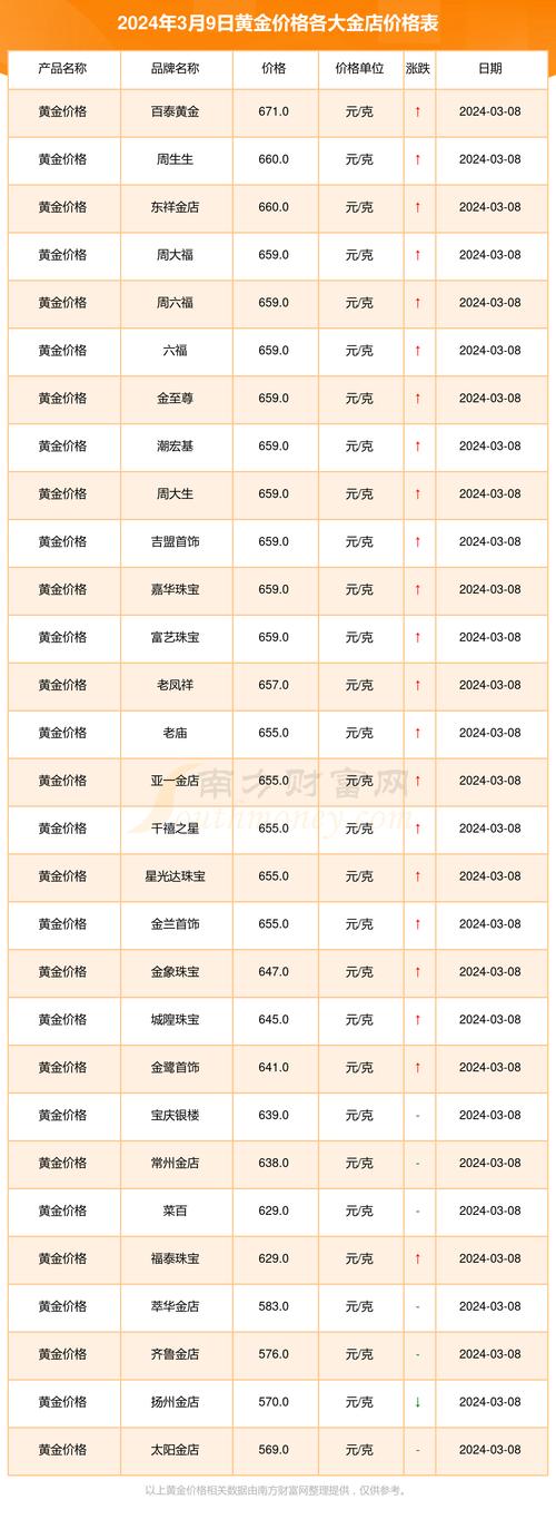 今日金價(jià)9999黃金多少錢一克，今日金價(jià)大盤價(jià)