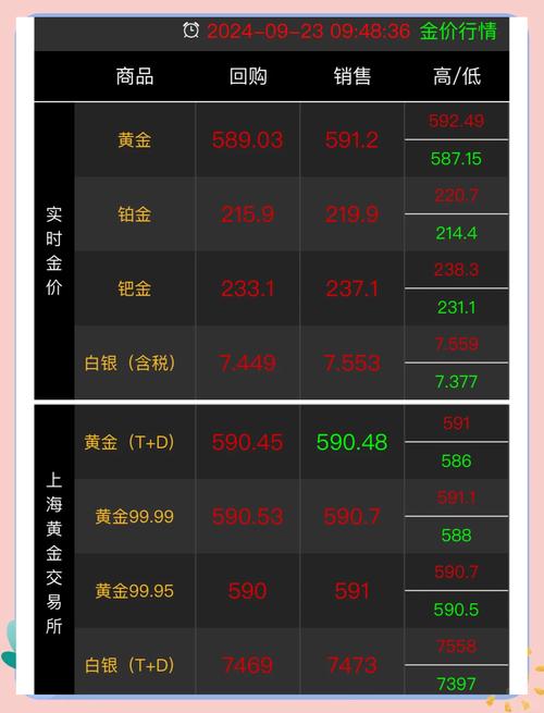 今日金價9999黃金多少錢一克，今日金價大盤價