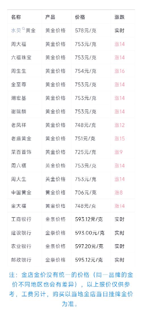 今日黃金價(jià)格行情，今日黃金價(jià)格最新行情