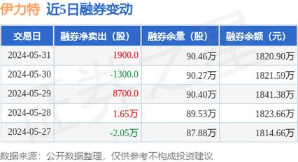伊力特股票的最新消息 伊力特股票的最新消息