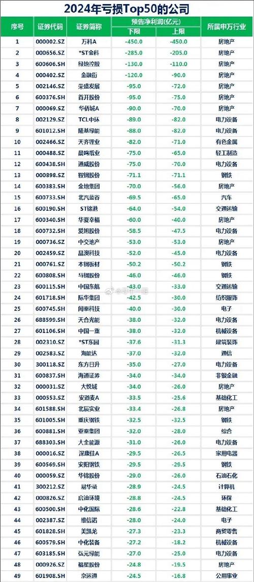 億城股份的十大股東，億城股份為什么這么低