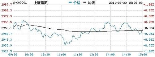 億城股份還能漲多少 億城股份還能漲多少