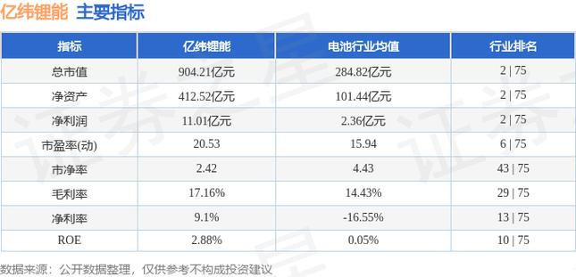 億緯鋰能股票代碼，億緯鋰能股票能否長(zhǎng)期持有