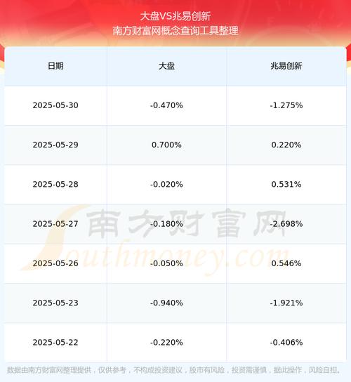 兆易創(chuàng)新今日行情
