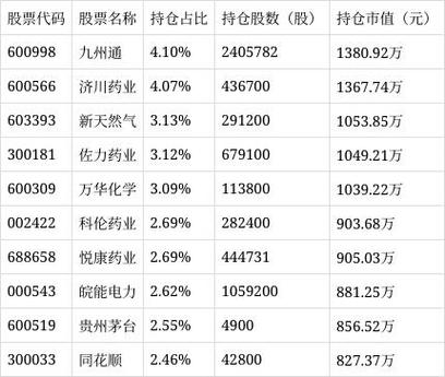 光大保德信基金凈值