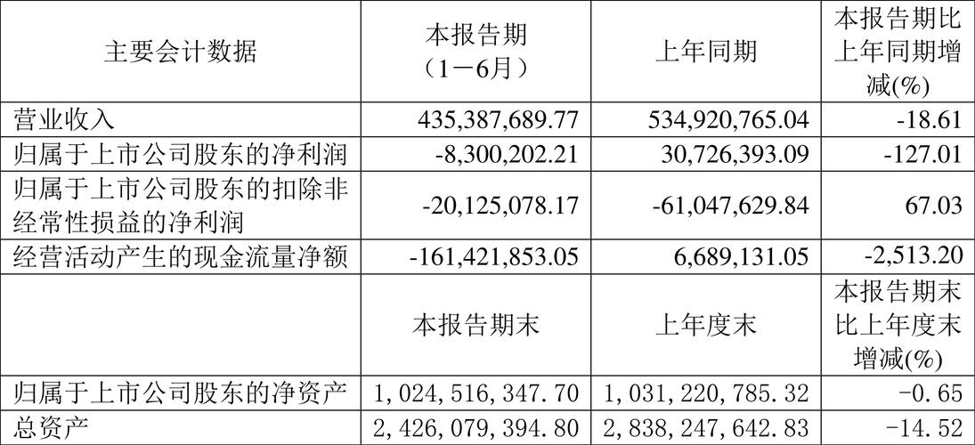 全筑股份最新公告 全筑股份最新公告