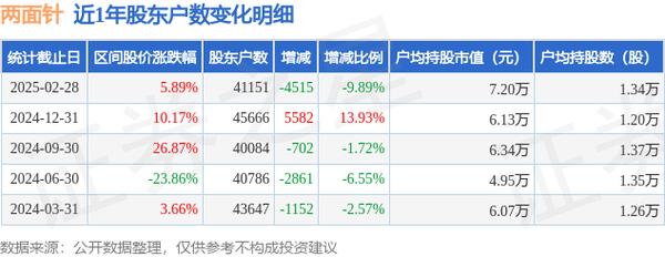 兩面針股票歷史最高價
