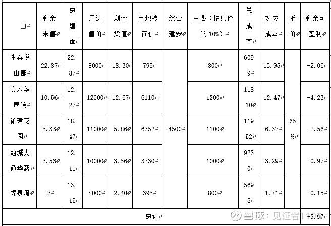 冠城大通深度分析