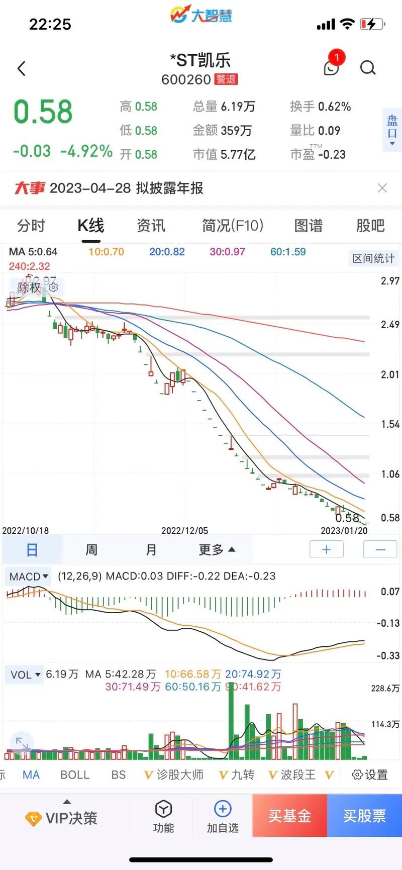 凱樂科技股吧，凱樂科技財務(wù)造假事件