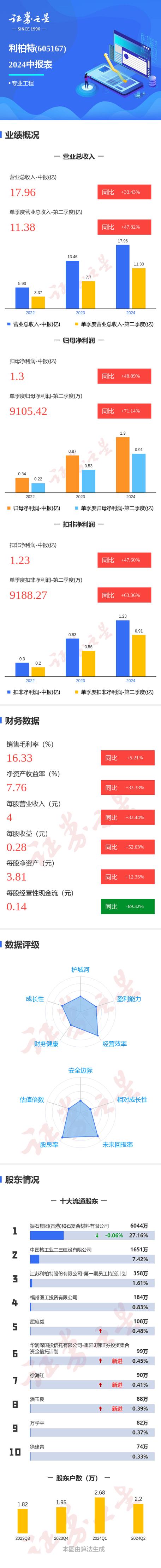 利柏特股票股吧，利柏特最新消息
