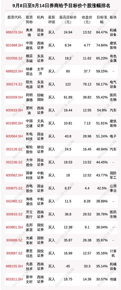 券商排名 券商排名