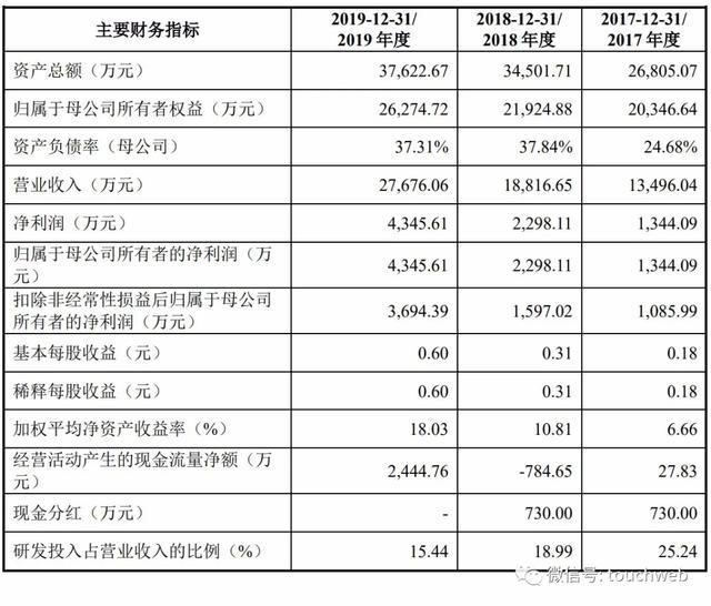 力合股份有限公司市值