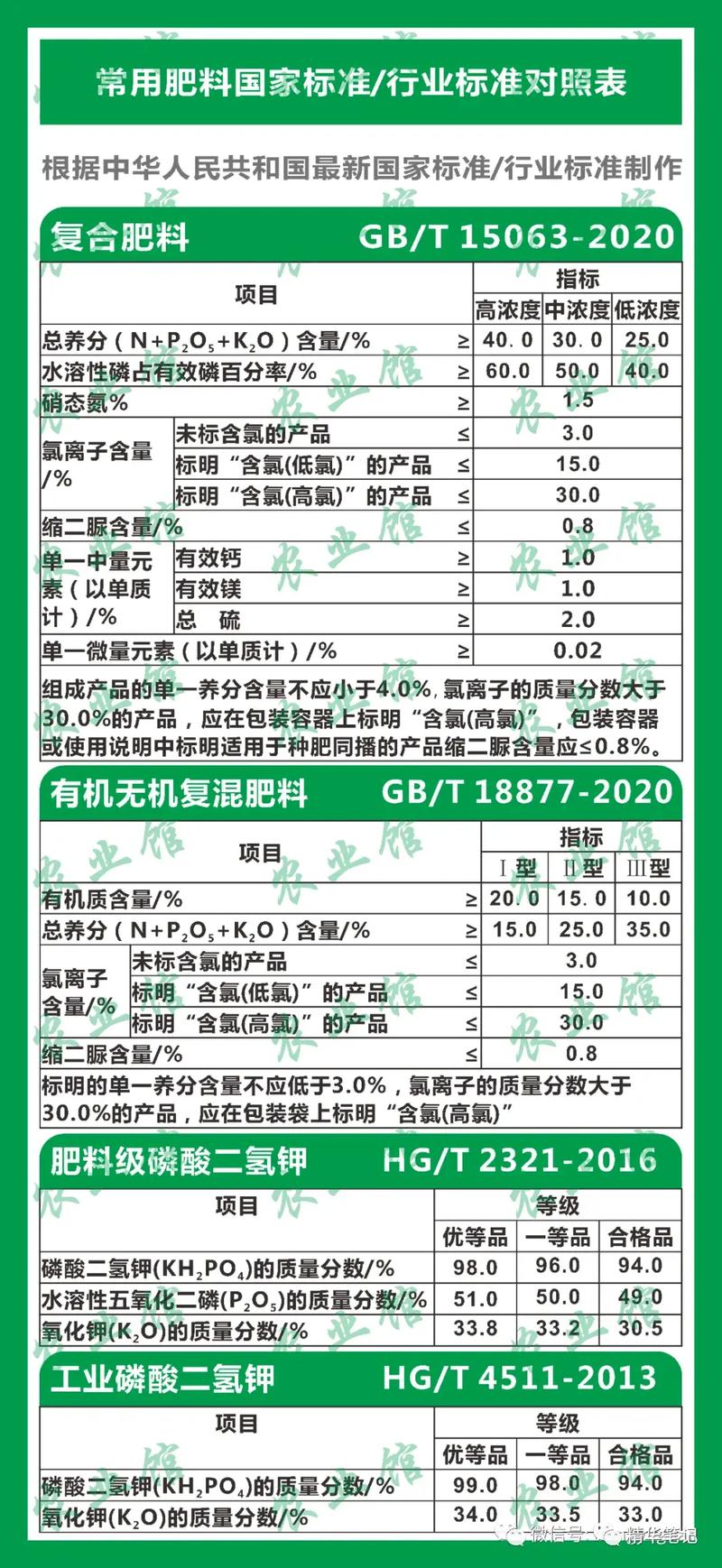 化肥出口最新政策，化肥出口配額申請(qǐng)