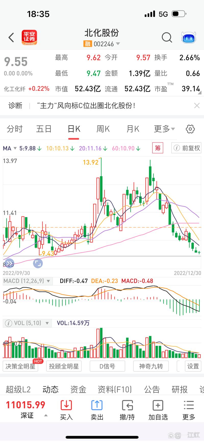 北化股份明天走勢 北化股份明天走勢