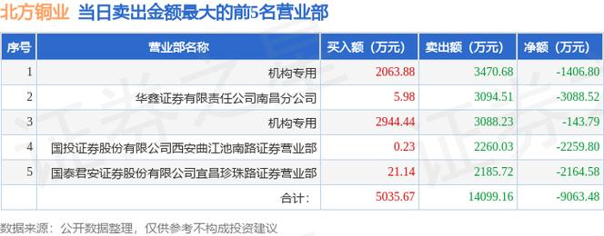 北方股份出售信息