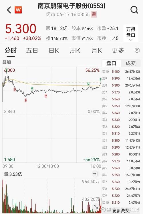 南京熊貓股吧分析討論，南京熊貓股吧東方財(cái)富