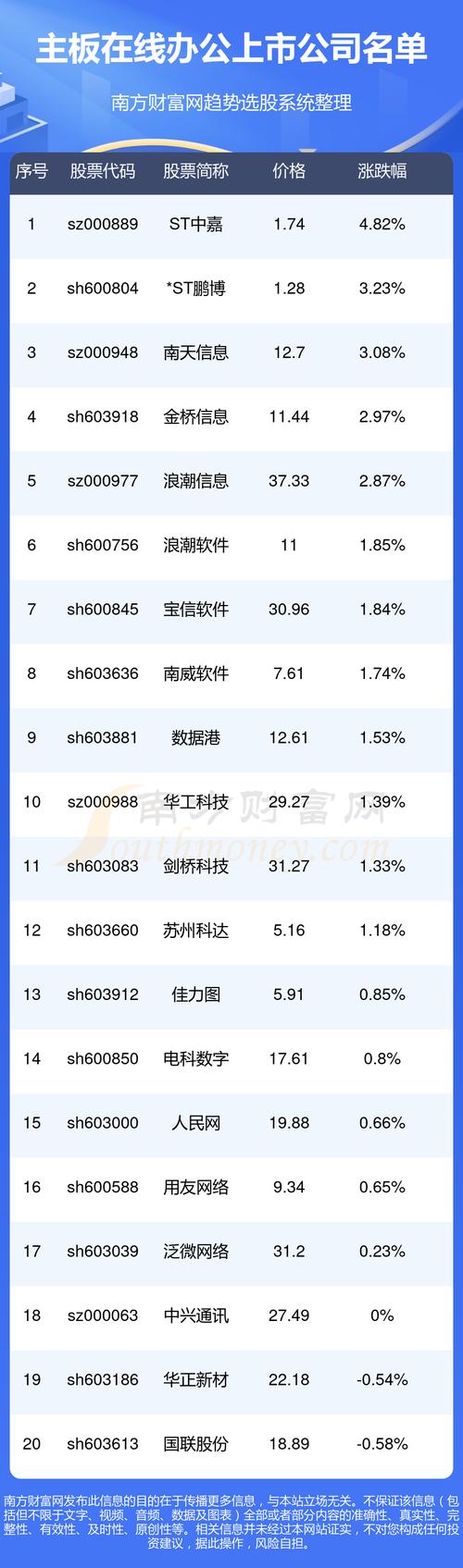 南天信息是國(guó)企還是私企，南天信息重組最新消