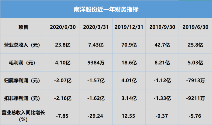 南洋股份有什么股票