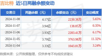吉比特股票行情