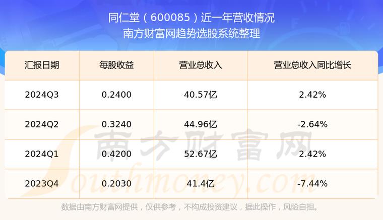 同仁堂股票最新行情