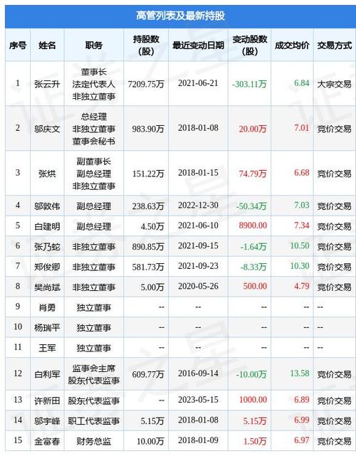 同德化工股票，同德化工
