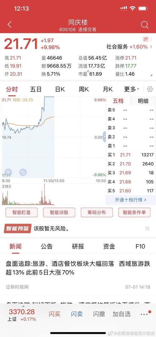 同慶樓股票最新消息