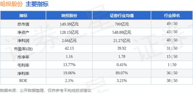 哈投股份行情 哈投股份行情