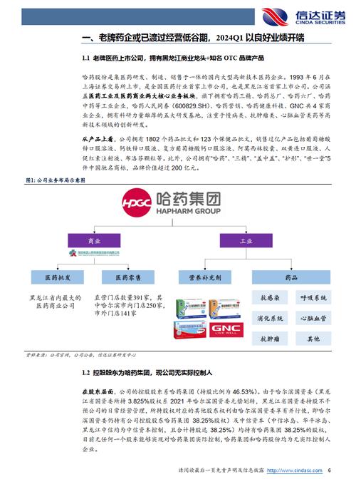 哈藥股份深度分析