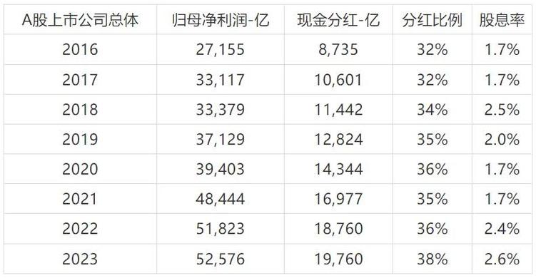 嘉實成長基金070001華夏經(jīng)典，嘉實成長基金0700