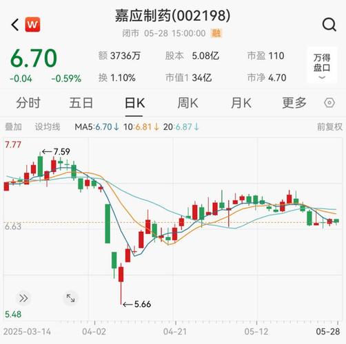 嘉應制藥股吧東方財富網(wǎng)，嘉應制藥股吧股吧