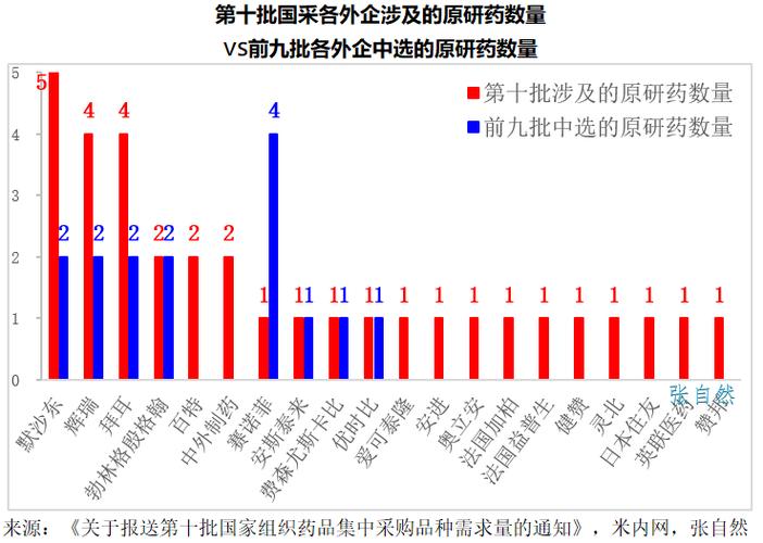國(guó)藥股份深度分析