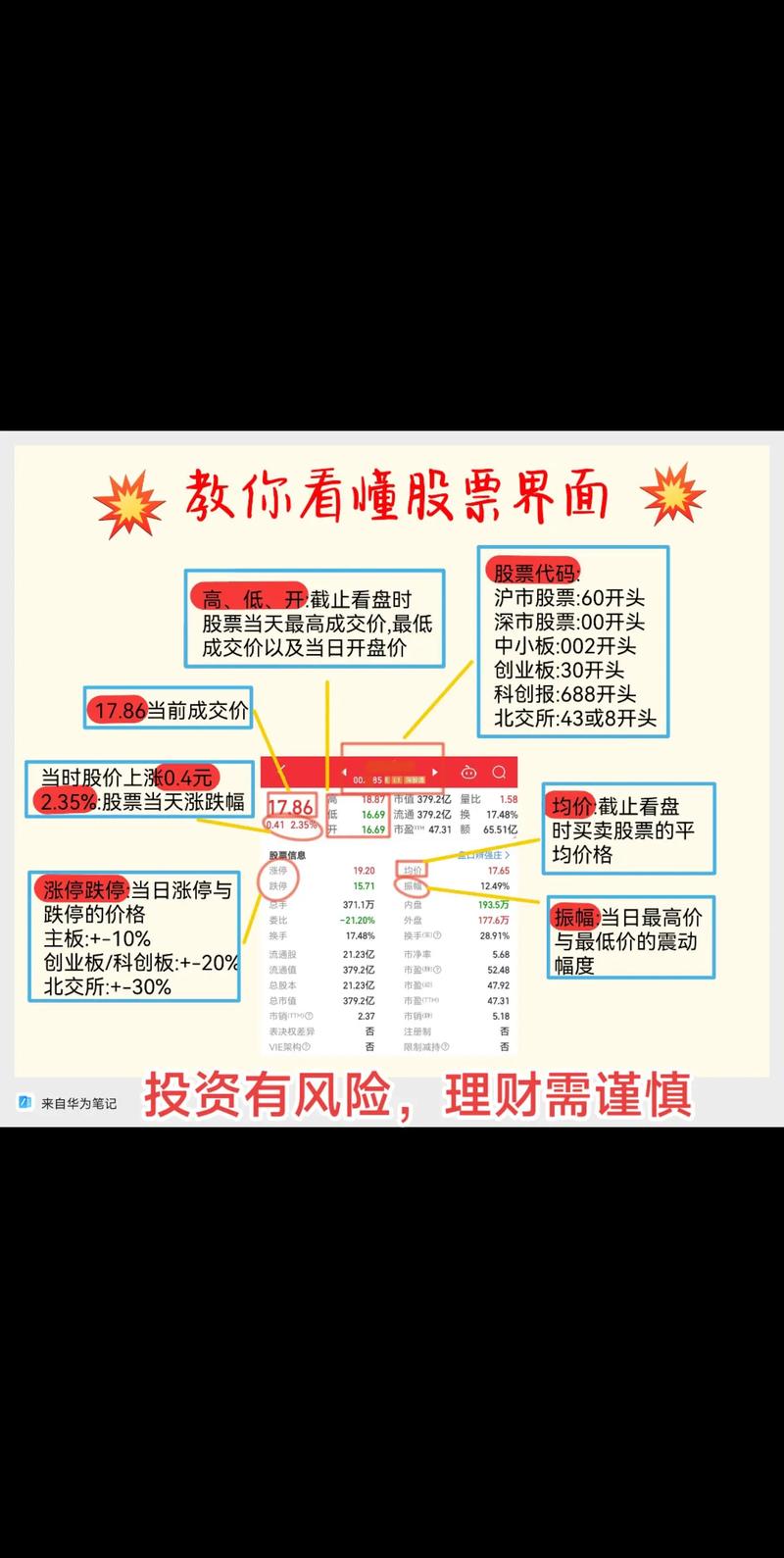 國(guó)金證券股票怎么樣，國(guó)金證券股票分析
