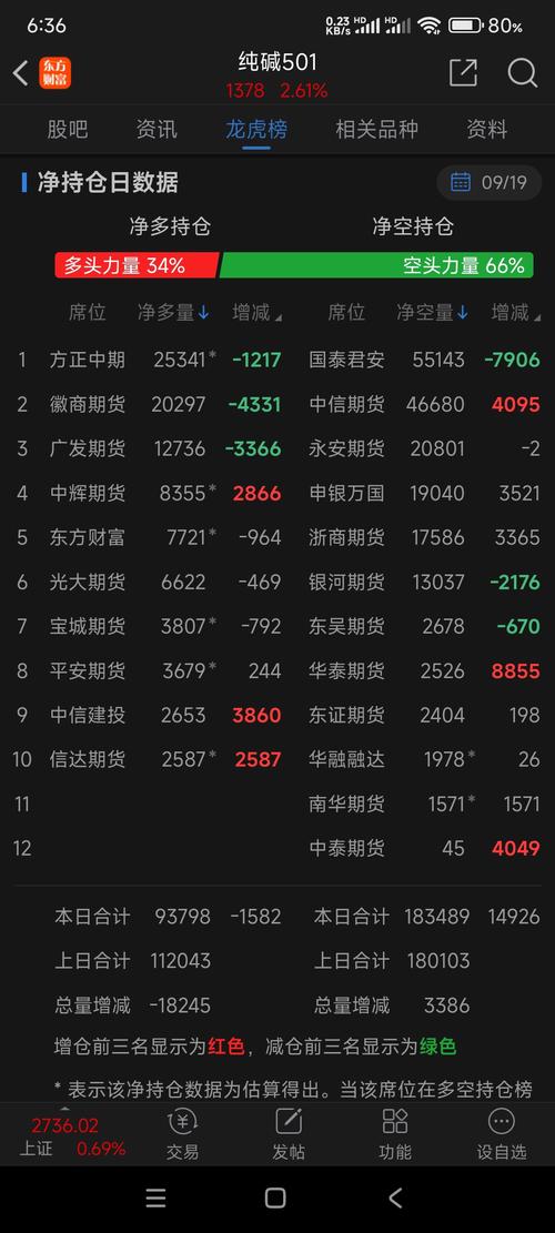 國泰君安股吧股吧，國泰君安股吧東方財(cái)富網(wǎng)股