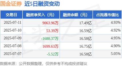 國金證券股票怎么樣，國金證券股票分析