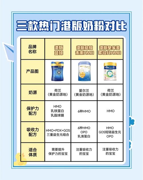 圣元腹瀉奶粉和美贊臣腹瀉奶粉，圣元腹瀉奶粉
