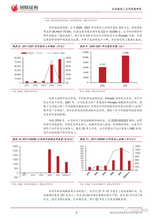 圣湘生物深度分析