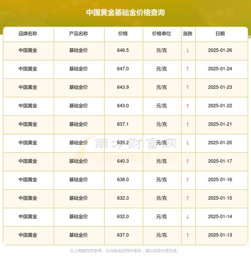 在哪里看實(shí)時(shí)黃金價(jià)格，實(shí)時(shí)黃金價(jià)格查詢(xún)