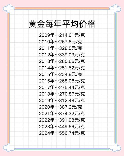 在哪里看實(shí)時黃金價格，實(shí)時黃金價格查詢