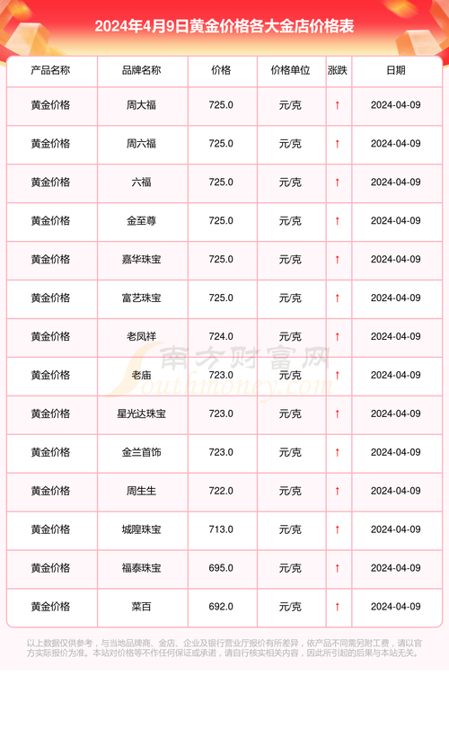在哪里看實時黃金價格，實時黃金價格查詢