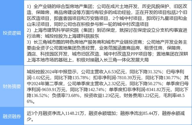 城投控股股票分析，城投控股f10