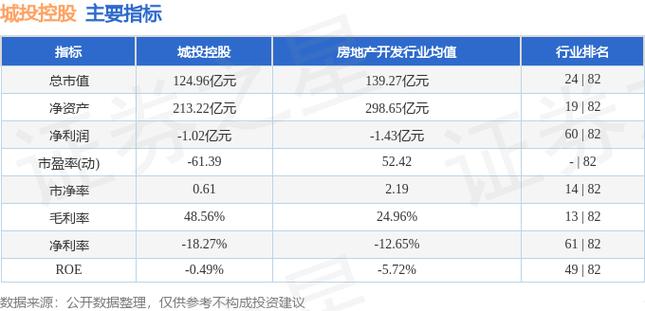 城投控股股票行情，城投控股股票股吧