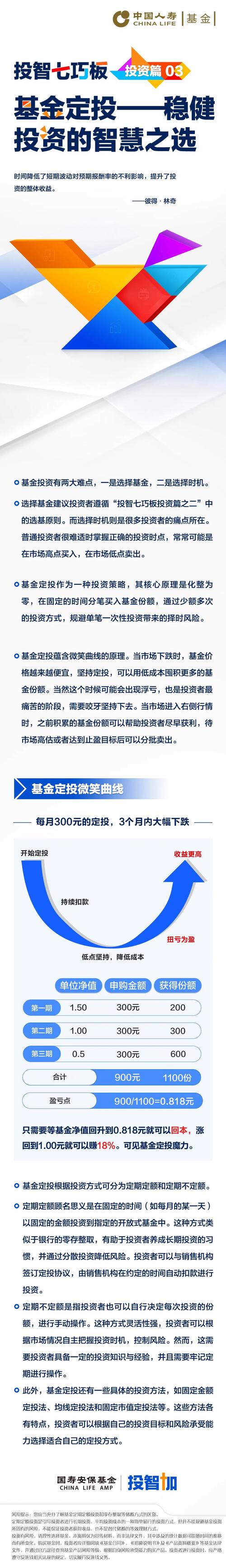 基金定投什么意思 基金定投什么意思